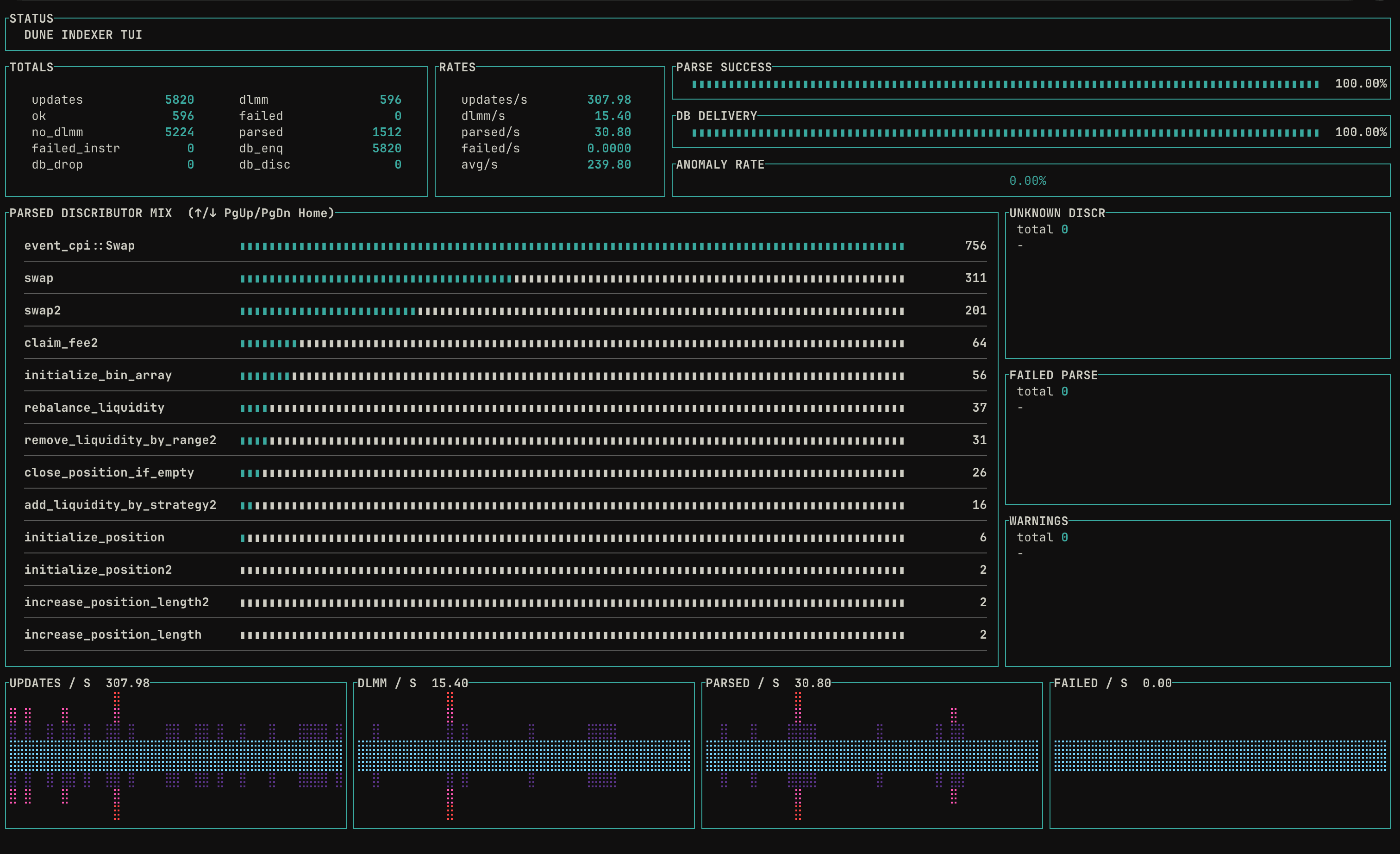 Meteora DLMM Indexer preview
